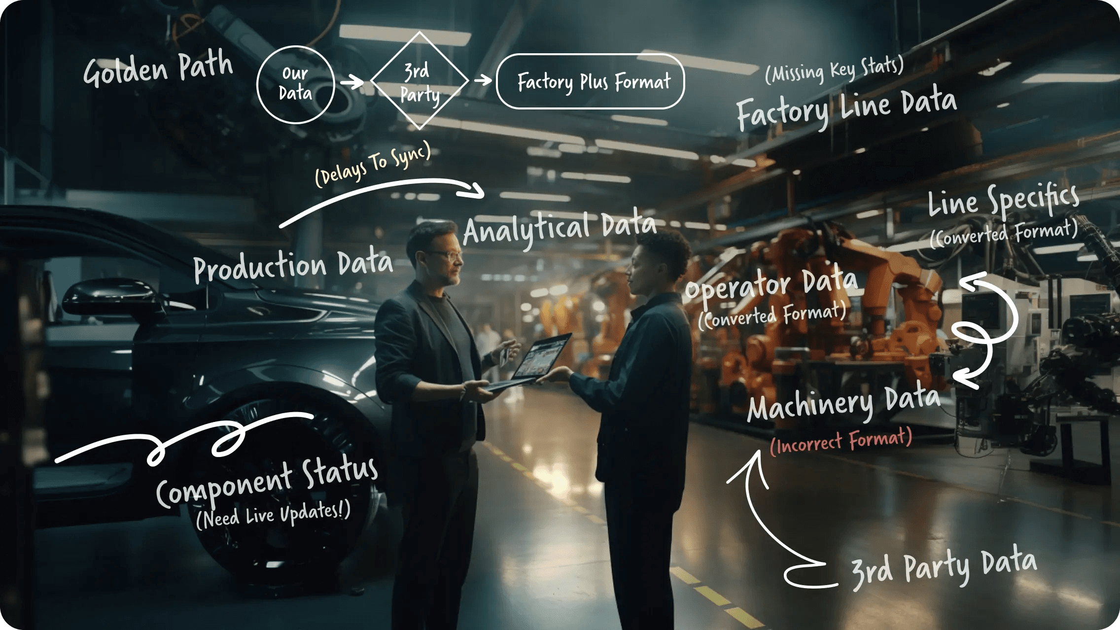 Industrial Digitalisation Hero